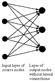 figure/competitive_neural_network_without_lateral_connections