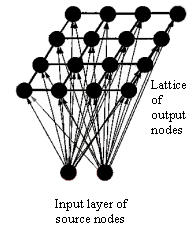 figure/fully_connected_feedforward_lattice_network