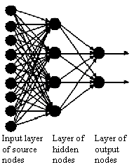 figure/fully_connected_feedforward_network
