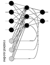 figure/fully_connected_recurrent_network