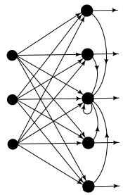 figure/one_dimensional_lattice_of_neurons