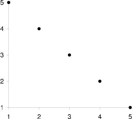 figure/scatter_plot_correlation_negative