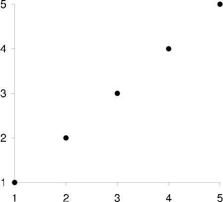 figure/scatter_plot_correlation_positive