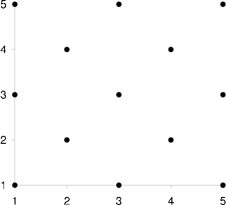 figure/scatter_plot_correlation_zero